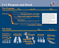 Purpose and Need Fact Sheet - click to view larger version