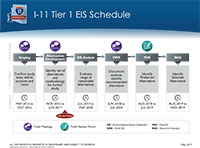 Public Meeting Display Board - Spring 2017 - I-11 Tier 1 EIS Schedule